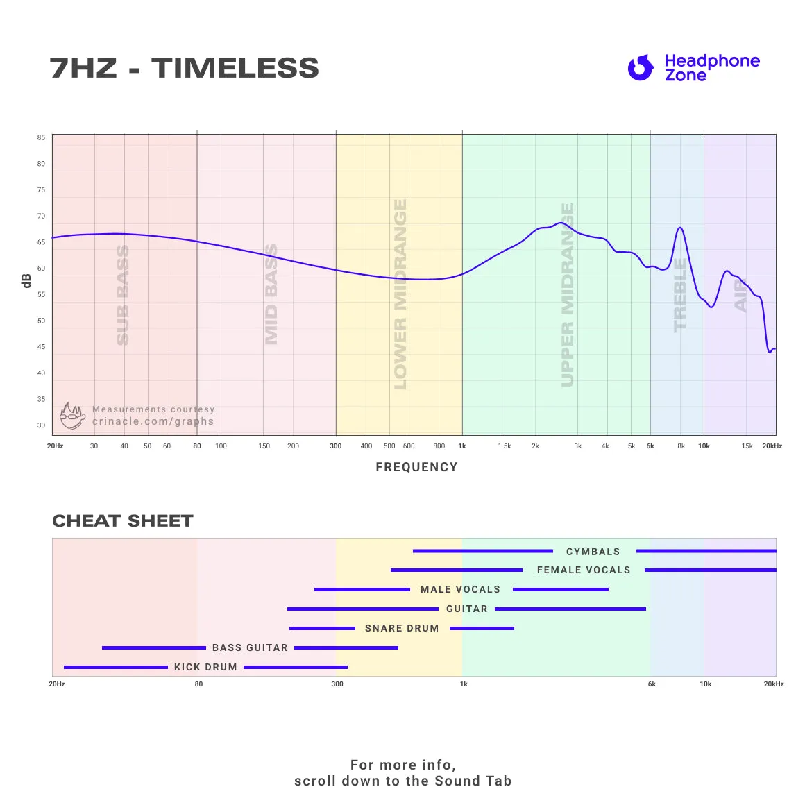 7HZ - Timeless